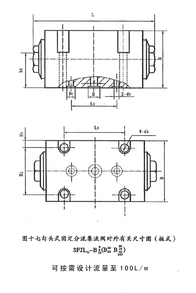 固定式分流集流閥 3FJLG-B3、5、6、8、10、15、20、25
